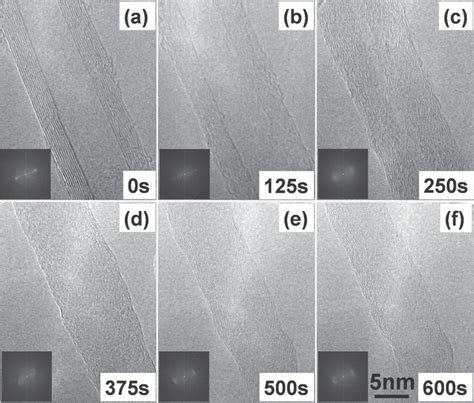 Sequential Bright Field Tem Micrographs A F And Corresponding Fft