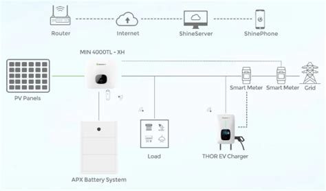 Neogrid Growatt EV THOR 40DS P DD P