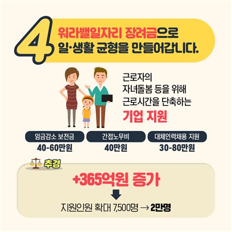 2020 고용노동부 추가경정예산 확정 ‘코로나바이러스감염증 19 대응 정책포커스 기획and특집 대한민국 정책브리핑