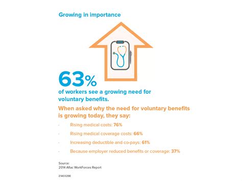 Rising medical costs | PPT