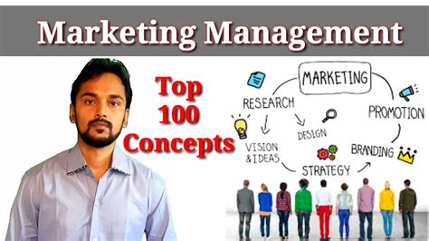 Mcq On Marketing Management Mcqs Viva On Marketing Management Top