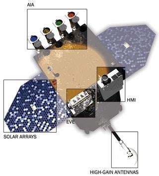 Solar Dynamics Observatory: Staring at the Sun | Space