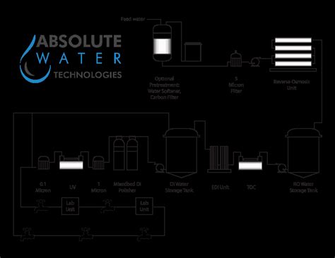 Easy Water Softener Vs Water Purifier Which Is Best