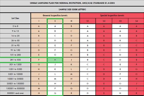 Acceptable Quality Limit Aql Calculator Sampling Table Ati