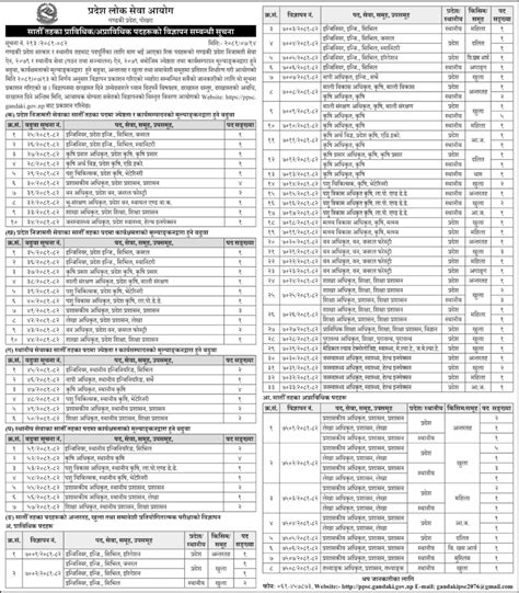 Gandaki Pradesh Lok Sewa Aayog Vacancy For Th Level Officer