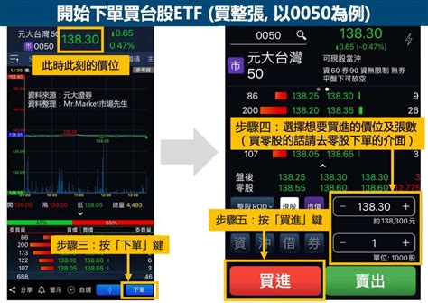 ETF怎麼買買ETF的管道及注意事項 附圖解教學 Mr Market市場先生