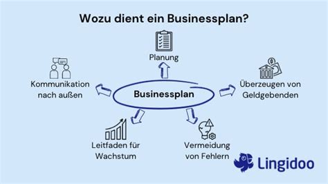 Was Ist Ein Businessplan Definition Aufbau Lingidoo