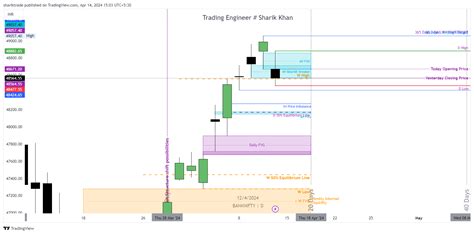 Nse Banknifty Chart Image By Shariktrade Tradingview