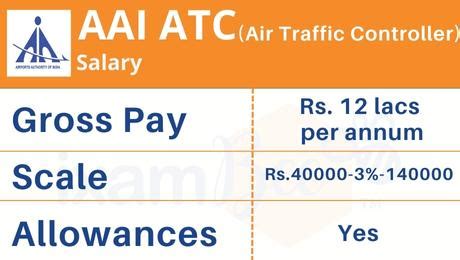 Aai Junior Executive Salary Monthly Pay Scale Job Profile Career