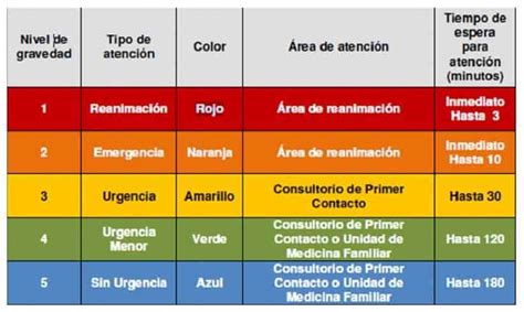 Es Introducido El Sistema Triage En El IMSS