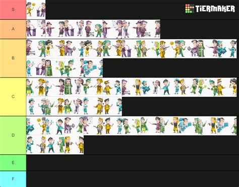 Mbti Ships Tier List Community Rankings Tiermaker