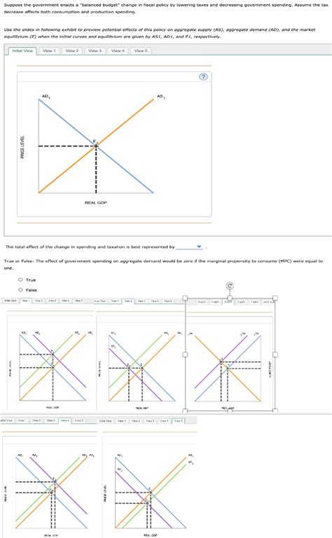 Solved Suppose The Government Enacts A Balanced Budget Chegg