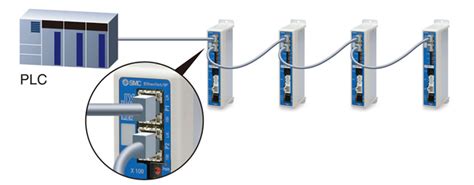 SMC- Controller/Driver Series LEC - Product Features