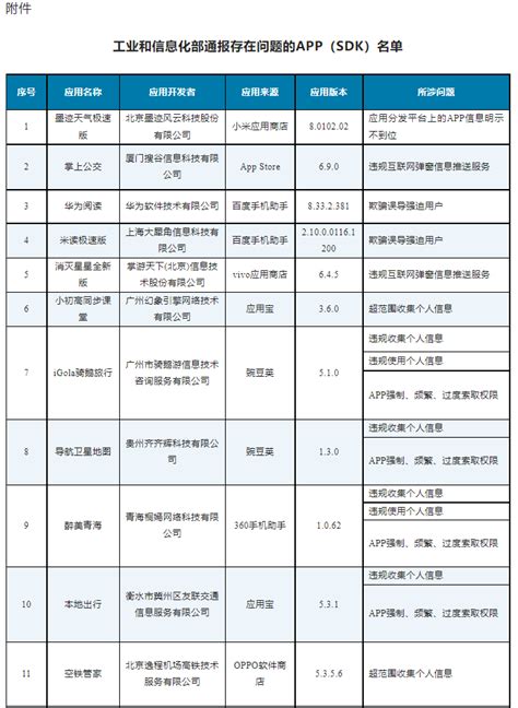 工信部通报46款存在侵害用户权益行为app（sdk） 环信