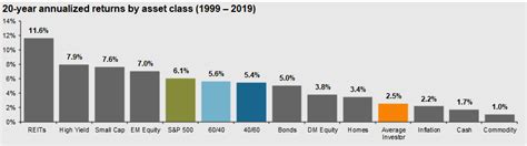 Stocks Vs Bonds Differences In Risk And Return Make A Case For Both