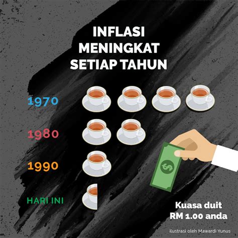 Apa Itu Inflasi