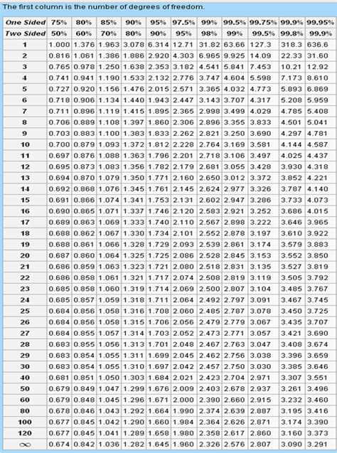 Statistical Tables The Statistician S Blog