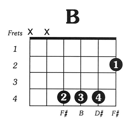 Unlocking The B Blues: Easy Chord Progression For Beginners