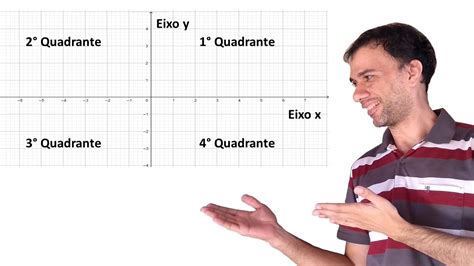 Como Associar Pares Ordenados De Números A Pontos Do Plano Cartesiano