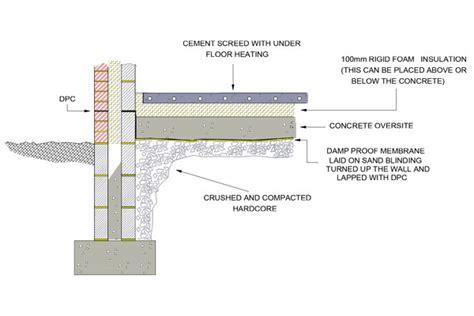 Beam And Block Floor Insulation Screed The Best Picture Of Beam