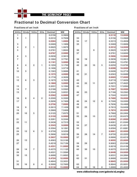 Decimal Chart For Inches