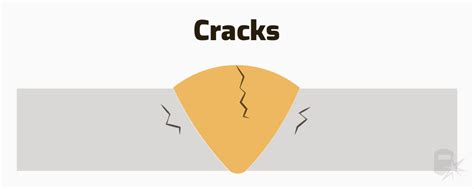 13 Common Types of Welding Defects & How to Prevent Them