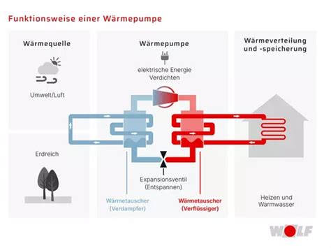 Luft Wasser Wärmepumpe Das sollten Sie wissen