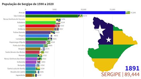 População De Sergipe 2025 - Sergipe | 20 Cidades Mais Populosas de 1590 a 2020 - YouTube