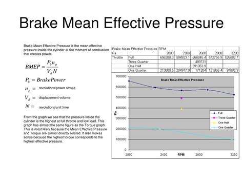 Ppt Lab Iv Internal Combustion Engine Powerpoint Presentation Free