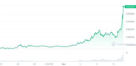 Fiyat Şimdiden 2x Yaptı Yıldızı Parlayan Bu Altcoin e Büyük Binance