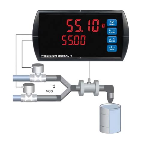 Precision Digital PD6310 ProVu Pulse Input Batch Controller