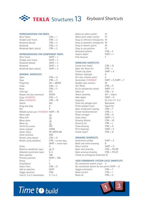 PDF Tekla Structures Manual V13 DOKUMEN TIPS