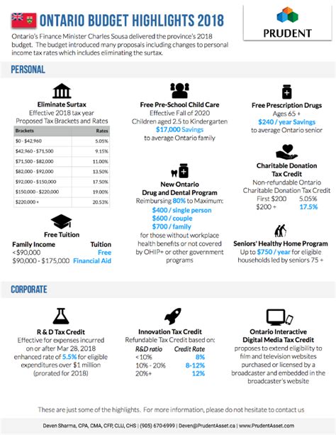 Ontario Budget 2018 Prudent Asset