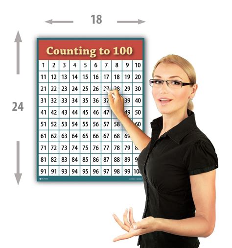 Learn Counting 1 to 100 Number Chart Classroom – Young N' Refined