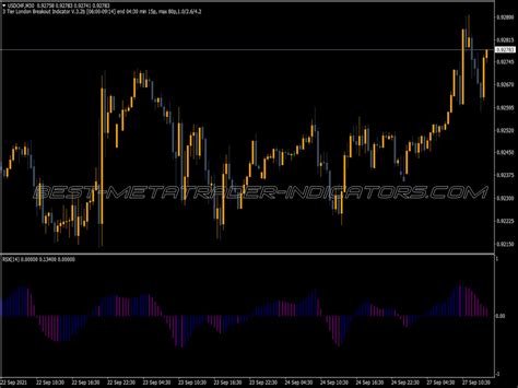 Cci Histogram Indicator ⋆ Top Mt4 Indicators Mq4 And Ex4 ⋆ Best Metatrader