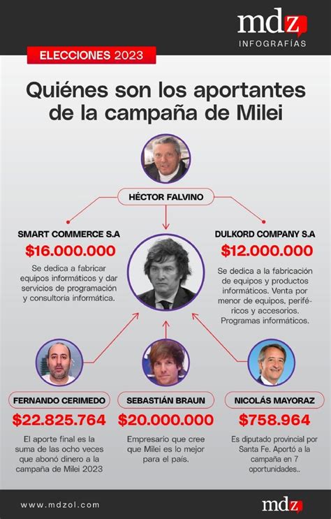 Quiénes Son Los Tres Empresarios Que Financian La Mayor Parte De La Campaña Presidencial De