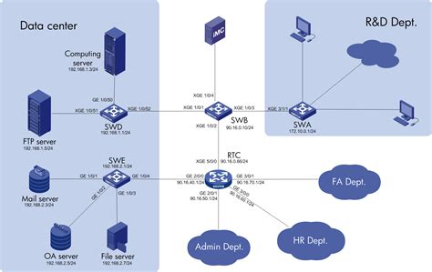 Network Requirements