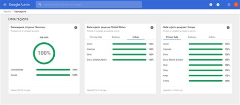 manage workspace  admin dashboard google workspace