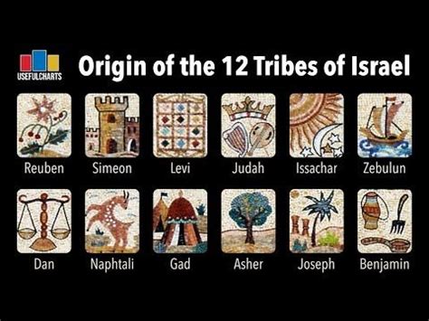 The 12 Tribes Of Israel Artofit