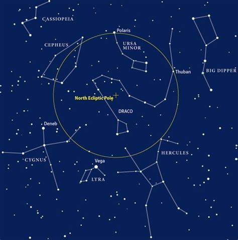 The North Star Club | Astronomy.com