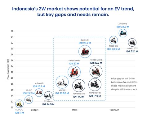 Psei Evevehicle Market Share In Indonesia A Deep Dive