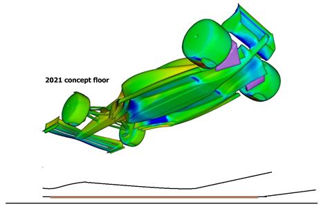 2022 Aerodynamic Regulations Thread Page 11 F1technical Net