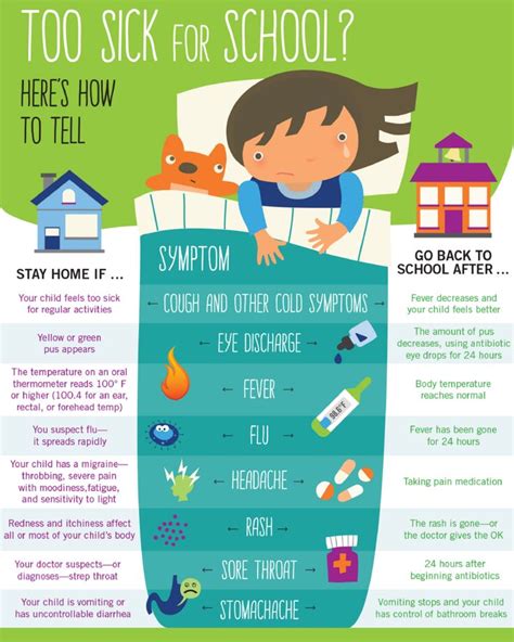 Infographic Too Sick For School Einstein Perspectives Inglese