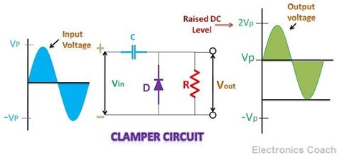 Circuit Diagram Of Clipper And Clamper