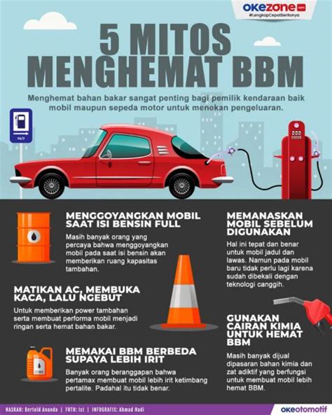 Tips Bikin Irit Konsumsi Bbm Mobil Jangan Sampai Boncos Okezone