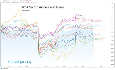 Sp Spx Idea Chart Image By Drewby Tradingview