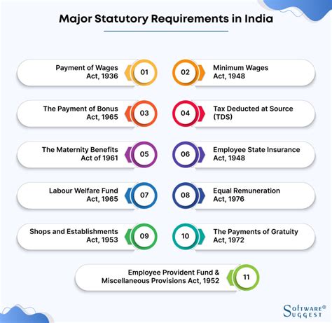 Statutory Compliance In HR And Payroll A Complete Guide