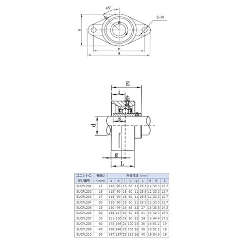 ステンレスひしフランジ型ユニット UCFL205 SUCFL205 sucfl205 ベストベアリング 通販 Yahoo ショッピング
