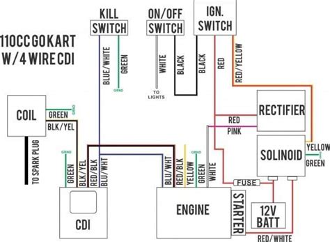 Car Ignition System Wiring Diagram | Electrical wiring diagram ...