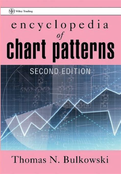 Solution Encyclopedia Of Chart Patterns Second Ed Studypool